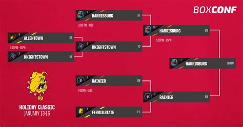 5-Team Tournament Bracket Graphic | Box Out