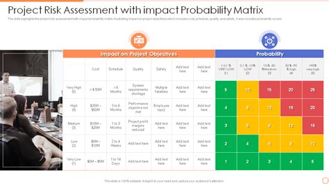 The Risk Assessment Matrix What Is It And Why Is It Off