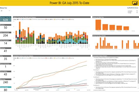 Top Useful Power Bi Features Features Of Power Bi You Should Know