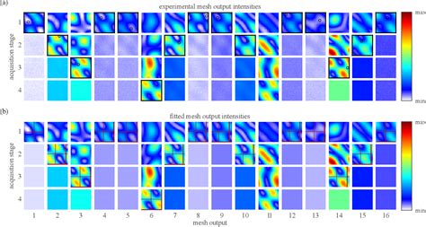 Figure 1 From Spatially Resolving Amplitude And Phase Of Light With A