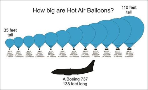 Cuánto mide un globo aerostático