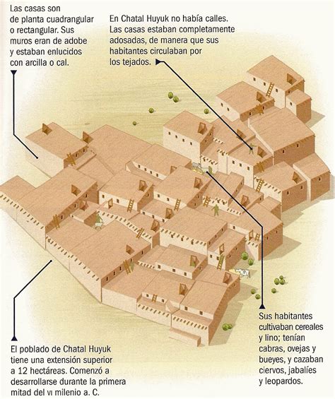 Blog De Sociales Del Colegio Cole La Aldea Neol Tica De Catal H Y K