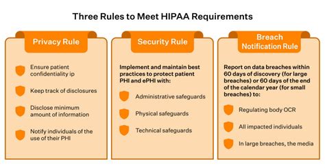 What Is Hipaa Compliance And Why Is It Important 57 Off