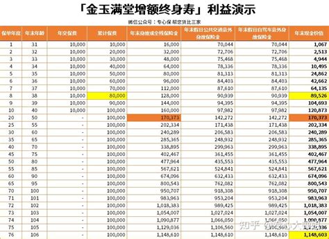 手头有10万块的闲钱，如何理财？ 知乎