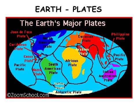 Plate Movements Ppt