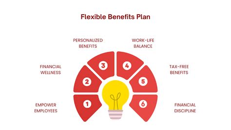 How To Boost Employee Savings With A Flexible Benefit Plan