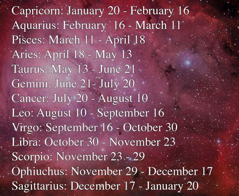 New Zodiac Calendar By Nasa | Calendar Printables Free Templates