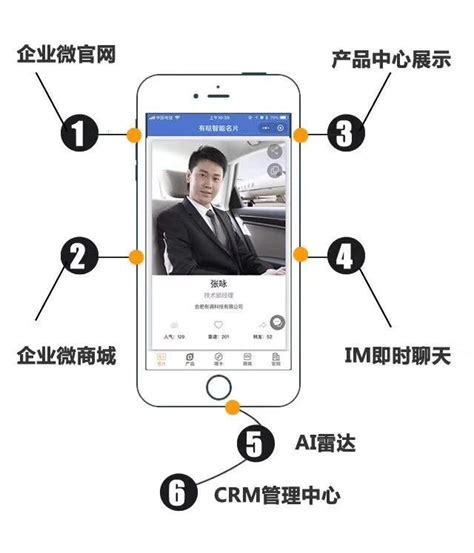 有推人工智慧名片：幫企業建立完整的數據銷售體系 每日頭條