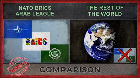 Nato Brics Arab League Vs The Rest Of The World Military Comparison