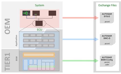 学AutoSAR敢不知道 arxml 如何理解arxml文件 CSDN博客