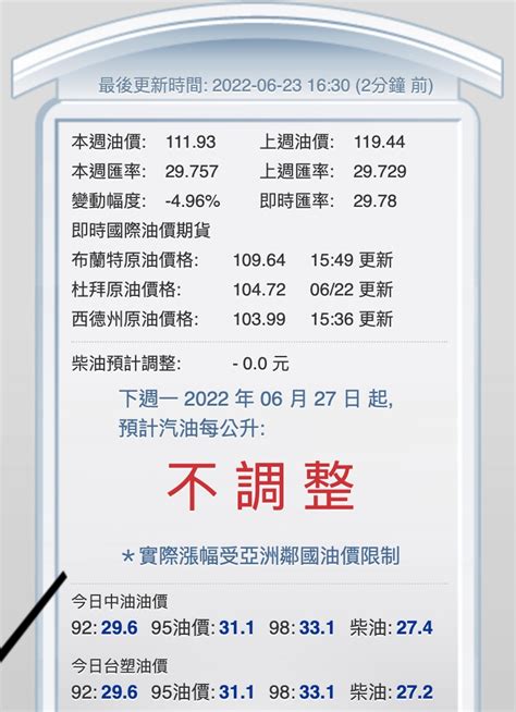 【台灣物價上漲原因】ptt 網友分享通貨膨漲影響了什麼 蘋果仁 果仁 Iphoneios好物推薦科技媒體