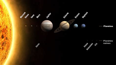 les noms des planètes du système solaire liste et carte des planètes