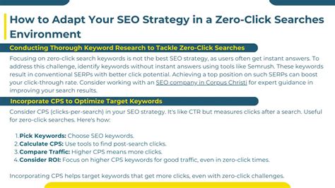 PPT Mastering Zero Click Searches A Guide To Enhancing Your SEO