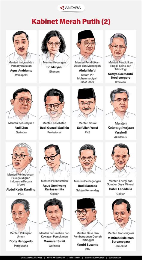 Susunan Kabinet Merah Putih 2 Infografik ANTARA News