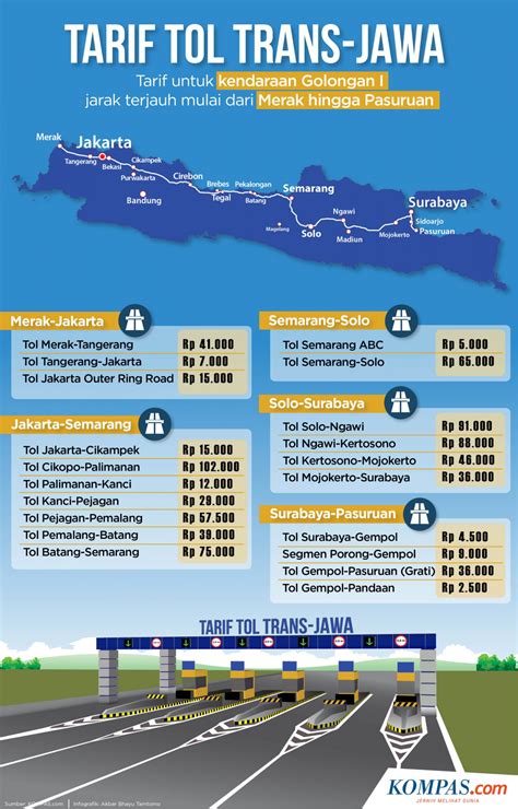 Infografik Tarif Tol Trans Jawa Dari Merak Hingga Pasuruan