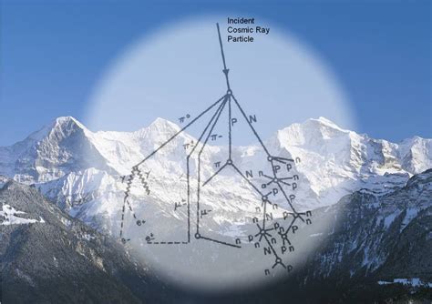 cosmic rays   earth nmdb