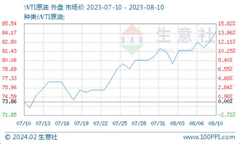 生意社：基本面阶段性利好 Pta价格小幅回暖 分析评论 生意社