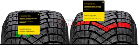 Обзор шин Pirelli Ice Zero Fr | Отзывы владельцев