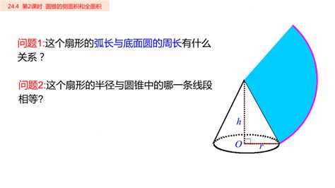 人教版九年级上册24 4 第2课时 圆锥的侧面积和全面积 课件 共15张PPT 21世纪教育网 二一教育