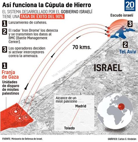 As Funciona La C Pula De Hierro El Escudo Defensivo De Israel Que