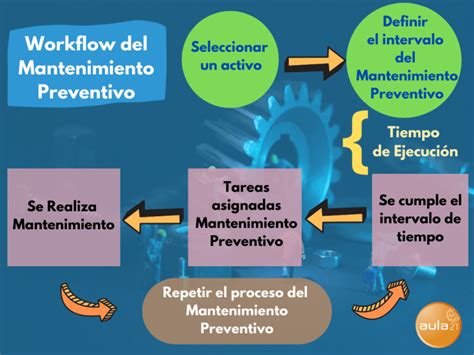 Cómo hacer mantenimiento a un Dispositivo de apagado automático