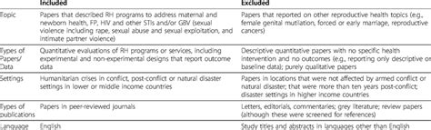 Inclusion Exclusion Criteria Download Table