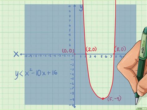 Cara Menentukan Pertidaksamaan Dari Grafik