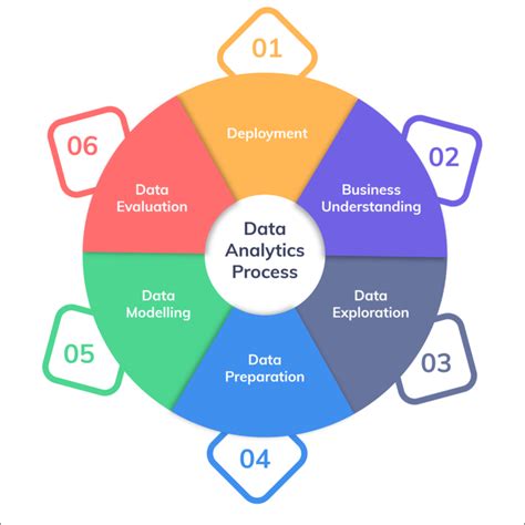 Basic Data Analytics Techniques Mavenport