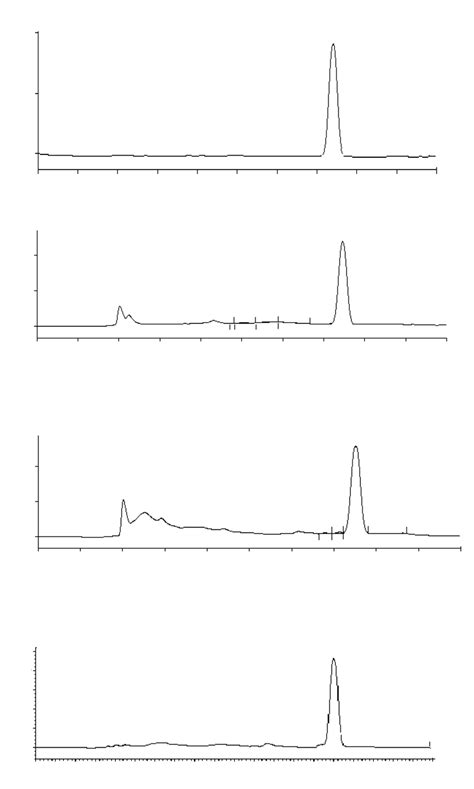 Hplc Chromatogram Of A Standard Lovastatin B Fraction A C