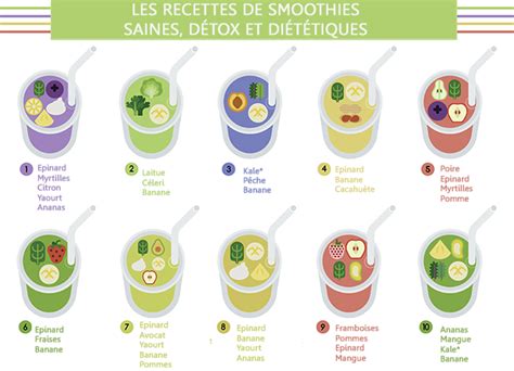 10 recettes faciles de smoothies detox et diététiques Marie Claire