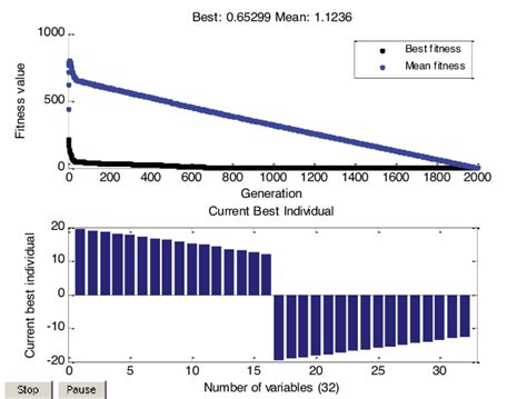 The experiment for 32 variables For 32 variables the experiment was ...