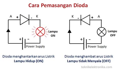 Pengertian Fungsi Dioda Dan Cara Mengukur Dioda