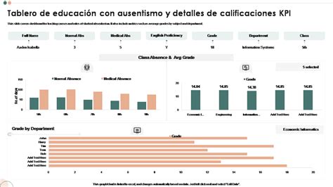 Las Mejores Plantillas De Panel De Ausentismo Con Muestras Y Ejemplos