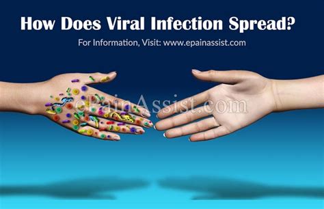 How Does Viral Infection Spread Know The Classification And Symptoms