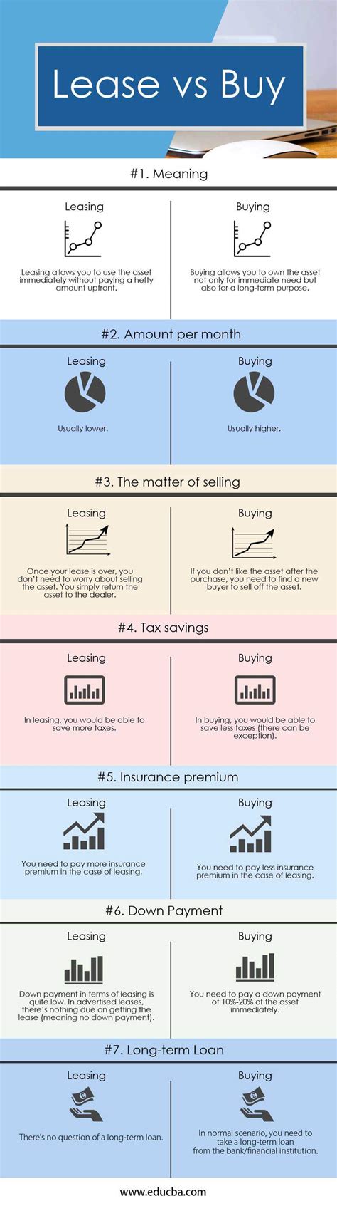 Lease vs Buy - 7 Best Differences To Learn (With Infographics)