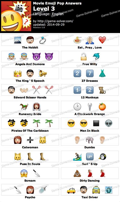 Emoji Movie Quiz Answer | EMOJI QUIZ