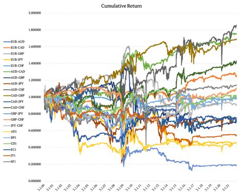 Whats The Relation Between Grid Trading And Delta Hedging QuantPedia