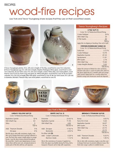 Recipes Glaze And Slip For Wood Firing Ceramic Glaze Recipes Glazes