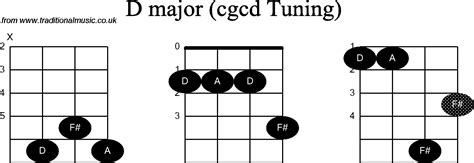 Chord Diagrams For Banjodouble C D