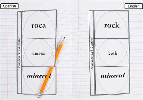 Rocks And Minerals Venn Diagram Dzdownloadablefoldables