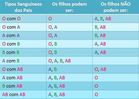 Qual O Tipo De Sangue Mais Comum Fdplearn