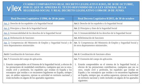 Nuevo Trlg De La Seguridad Social Blog De Actualidad De Vlex