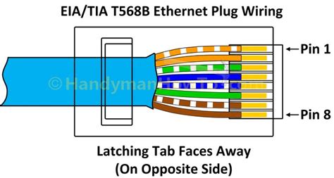 Network Wiring B Wiring Standards For Rj