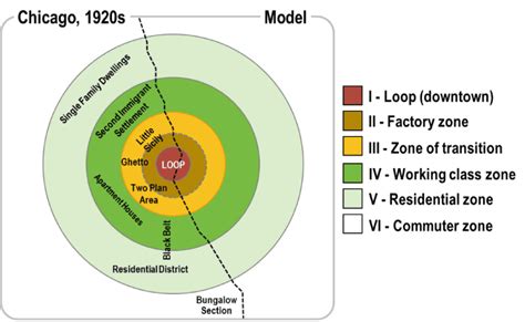 Understanding The Concentric Zone Model