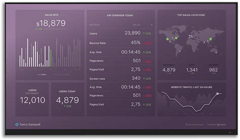 21 Best Kpi Dashboard Software And Tools Scoro