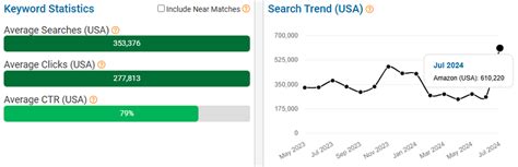 ERank Help Amazons Top Keywords July 2024