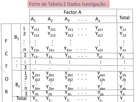 Mataria Delineamento Experimental Da Factorial Ppt Carregar