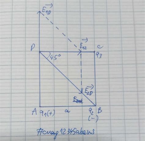 Ba điện tích q 1 q 2 q 3 đặt trong không khí lần lượt tại các đỉnh