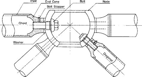 Figure 1341 From Space Frame Structures Semantic Scholar