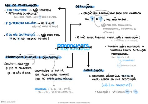 Matematica De Raciocinio Logico Para Concursos Públicos Docsity